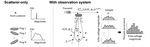 Echo statistics associated with discrete scatterers: A tutorial on physics-based methods